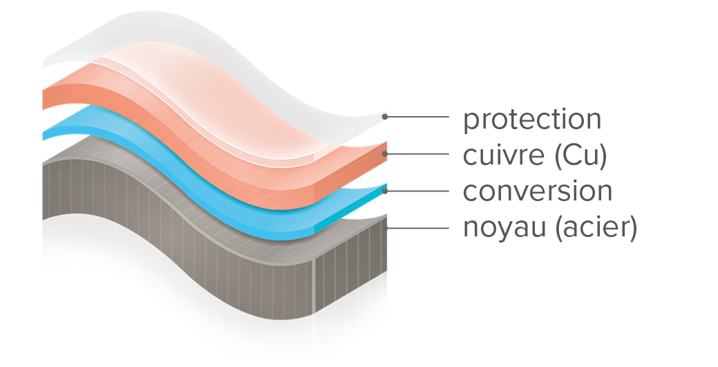 Cu-technology-explained-FR